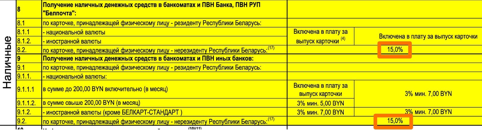 Виртуальная карта приорбанка